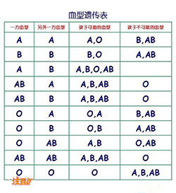 泰安司法亲子鉴定如何办理【在线咨询】